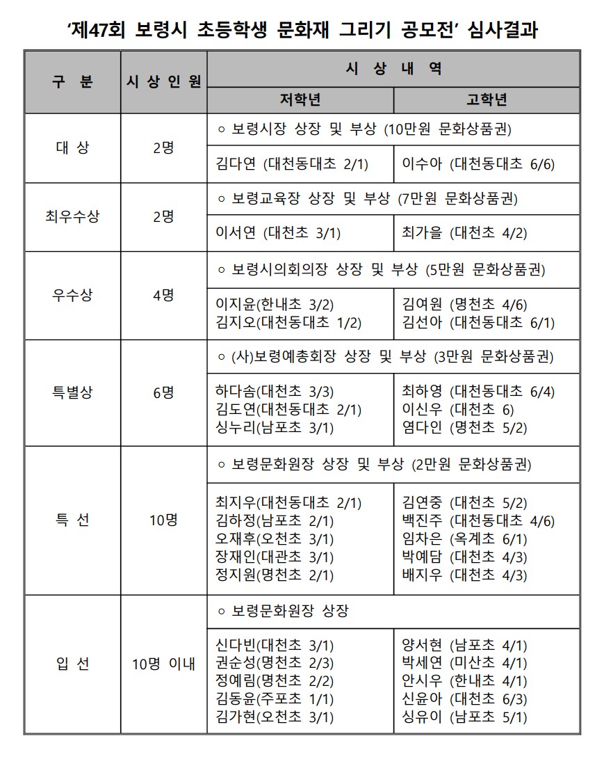 그리기 결과.JPG