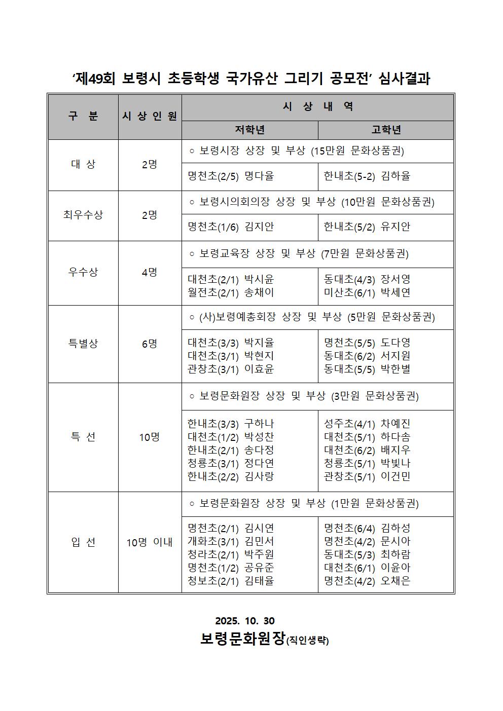 25년 대회 심사결과001.jpg
